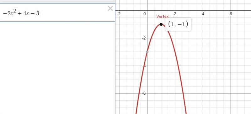 Write the quadratic function in the form f(x) = a * (x - h) ^ 2 + kf(x) = - 2x ^ 2 + 4x-example-1