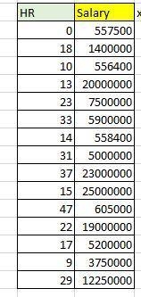 14. The table below describes a sample of 15 players in Major League Baseball, chosen-example-1