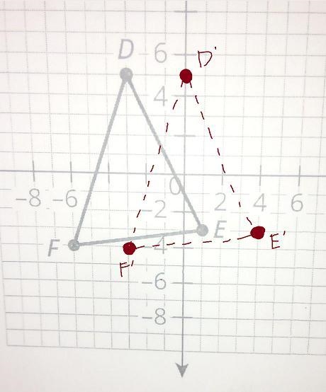 On this graph I'm supposed to translate DEF 3 units horizontally , where do I plot-example-1