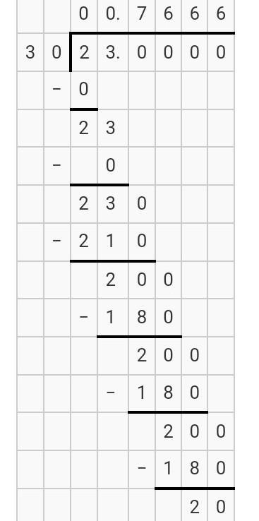 Convert the fraction below into a decimal 23 30-example-1