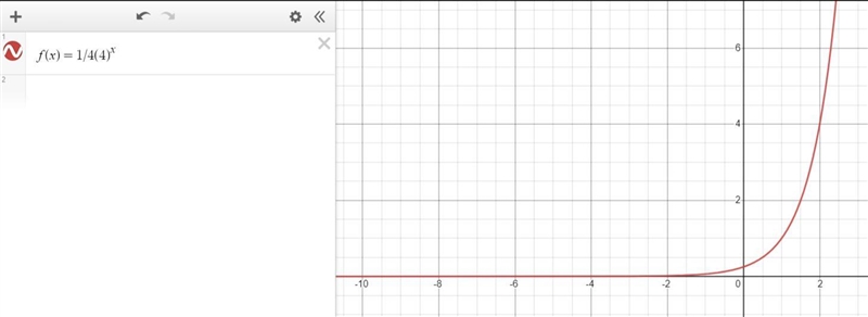 Which is the graph of f(x) =1/4(4)^x?-example-1