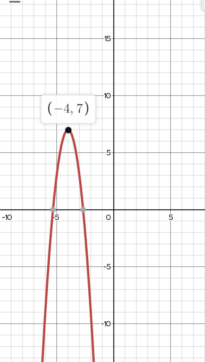 Graph the function f(x) = – 4(x + 4)2 square + 7. Plot the vertex. Then plot another-example-1