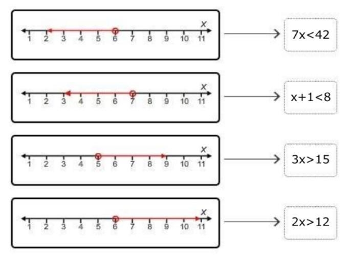 Drag the tiles to the correct boxes to complete the pairs. Simplify the inequalities-example-1