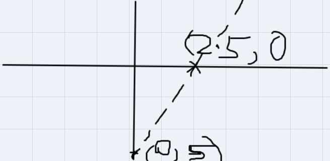 Y>2x - 5 graphing linear inequality-example-1