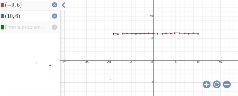 What is the distance between (−9, 6) and (10, 6) ? Enter your answer in the box.-example-1