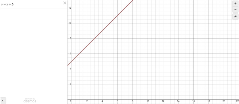 Graph the function y = x + 5​-example-1