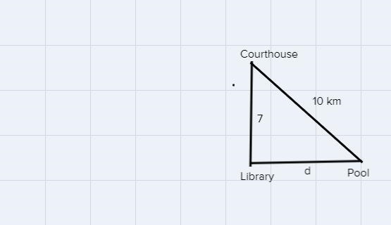 In Dover, the library is due south of the courthouse and due west of the community-example-1