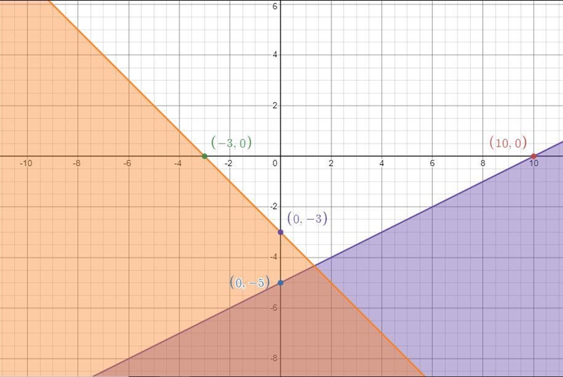 How Do You Graph This Equation-example-1