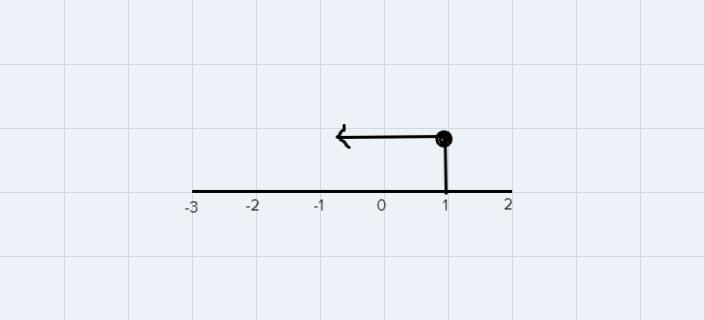 Can someone show me how to solve and graph the following?-example-2