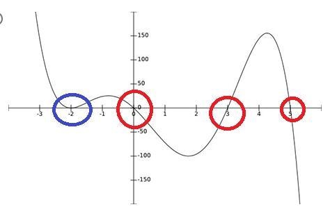 Which of the following is a polynomial with a degree of 5, has three distinct zeros-example-1