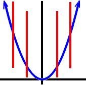 Is f/x )= 3x² a function?-example-1