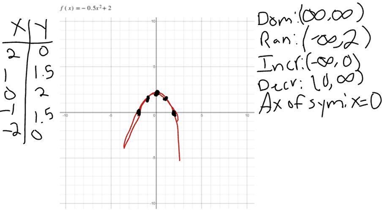 Hello I Need Help :D Please swipe theres 2 image Graph the following quadratic function-example-1