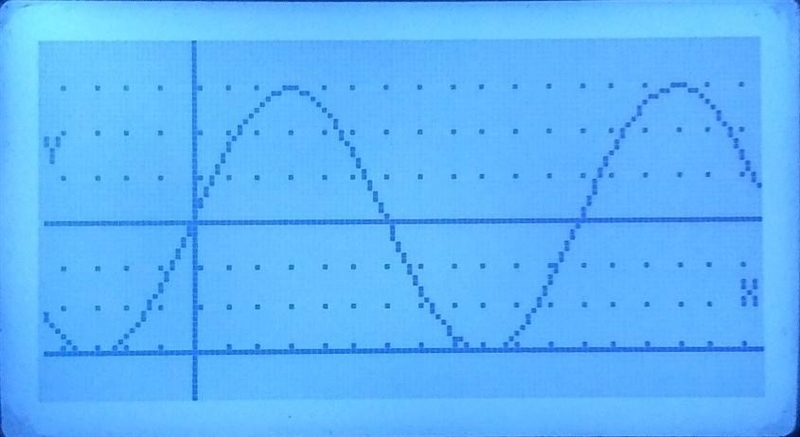 Write the equation of a sine or cosine function to describe the graph. Please help-example-1