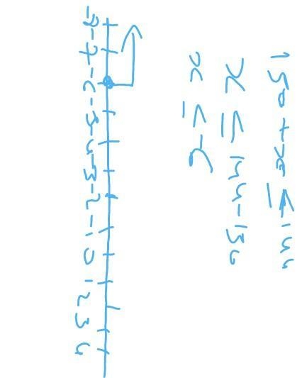 Match each inequality to the number line that represents its solution:-example-3