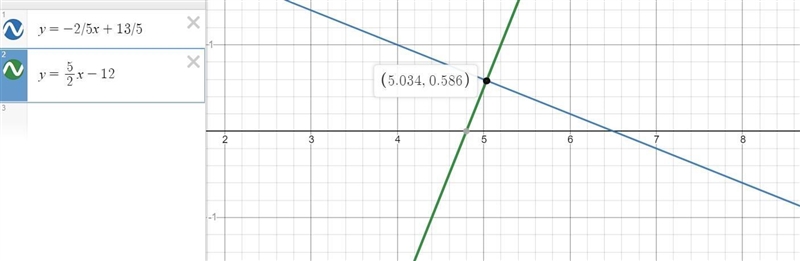 Prove that the line passing through points A (4.1) and B (-1.3) is perpendicular to-example-1