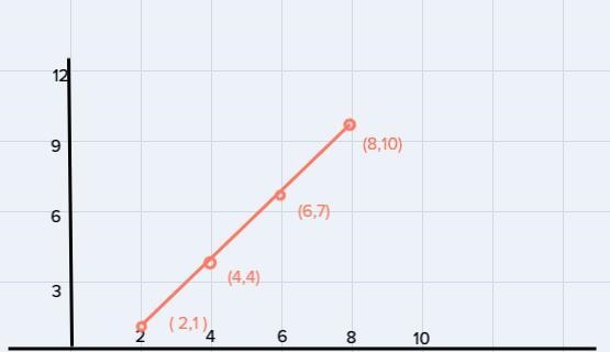 the value in the next column represents a Pacific number pattern while the values-example-1