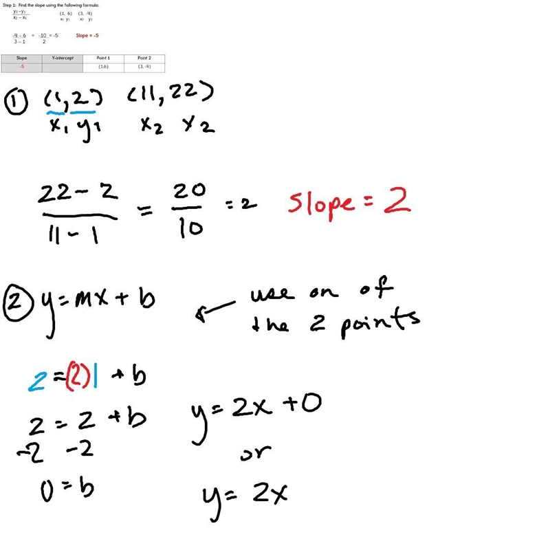 Write an equation for a line that passes through the points (1, 2) and (11, 22). The-example-1