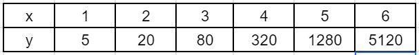 a. create a table showing the amount of people knowing the answer to the riddle of-example-1