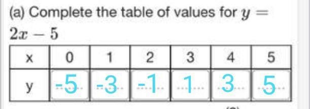 Help solve this math problem thing pleasereeee-example-2