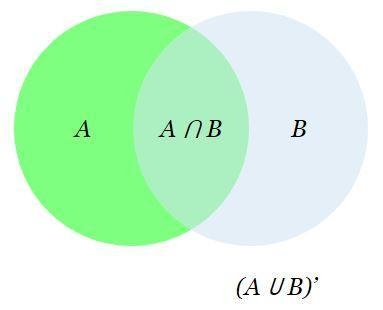 Given the Venn diagram below what is the probability that voted in A and B will occur-example-1