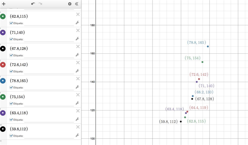 Sketch a scatter plot to show the relationship between daily temperature and sales-example-1