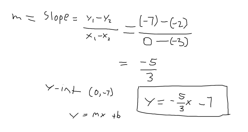 Write the equation of the line in fully simplified slope-intercept form.-example-1