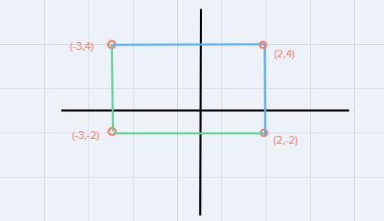 Three vertices of a rectangle are (2,-2), (-3,-2), and (-3,4). What are the coordinates-example-2