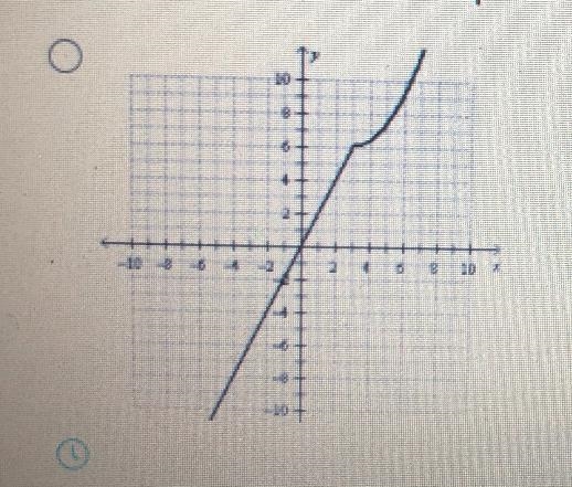 I need some explanation on how to do piece wise functions? Where do I even start with-example-2