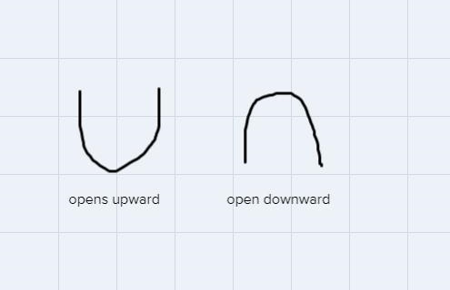 Use the graph of the parabola to fill in the table.-example-1