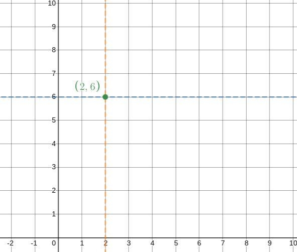 Plot the following three points on the coordinate plane below.-example-1