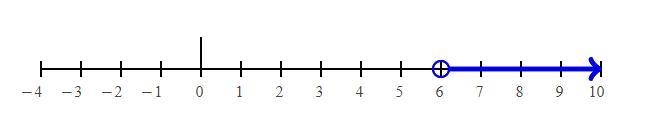 Solve for inequality. -3+21a-2a>111-example-1