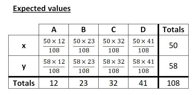 What is the value of χ2 for the two-way table? A B C D X 5 10 15 20 Y 7 13 17 21 (2 points-example-2