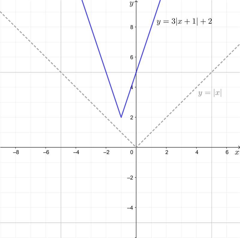 HElpppp pls its algebra-example-1