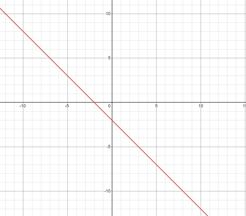 Please help me with these 2 and explain ty-example-1