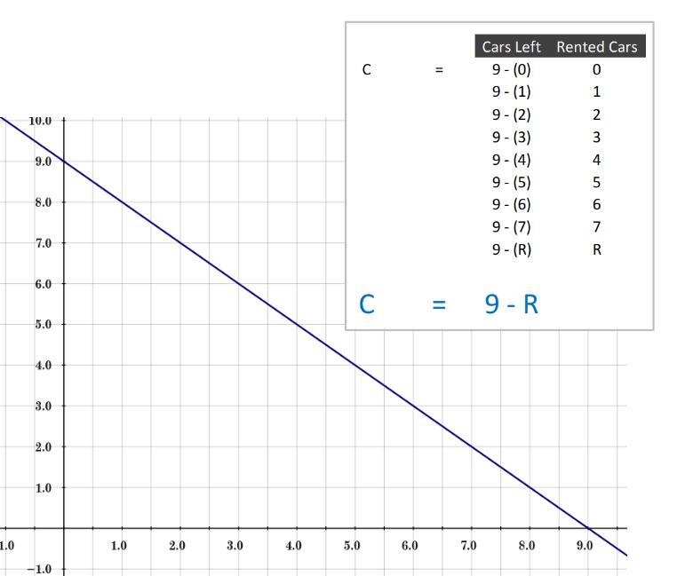 Please please someone help i put a picture ​-example-1