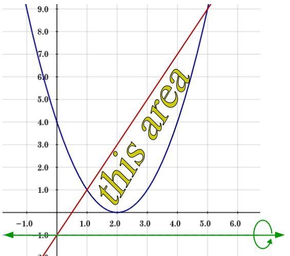 Find the volume of the solid obtained by rotating the region bounded by the given-example-1