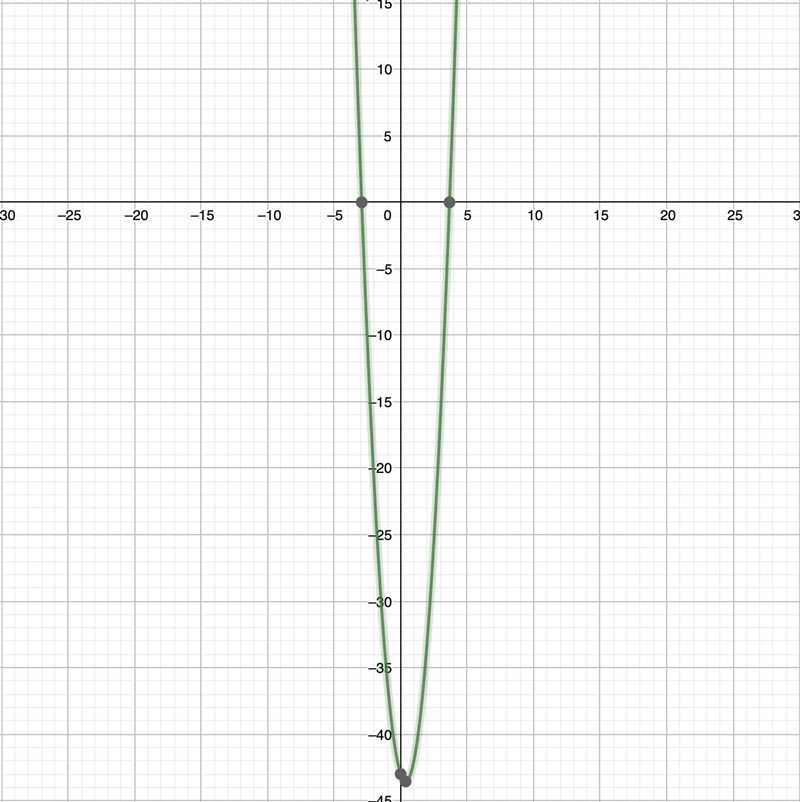 Determine the whether the quadratic equation below has a maximum or minimum. y = 4x-example-1