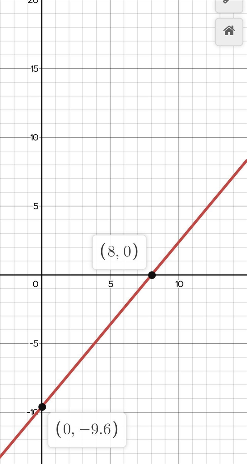 Would like scatter plot image with line of best fit on the plot 1.Which variable did-example-1