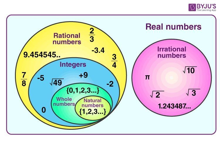 1/9 rational or irrational.-example-1