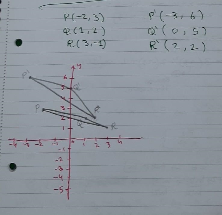 Graph APQR with vertices PC - 2.3), Q(1,2), and R(3. - 1) and its image after the-example-1