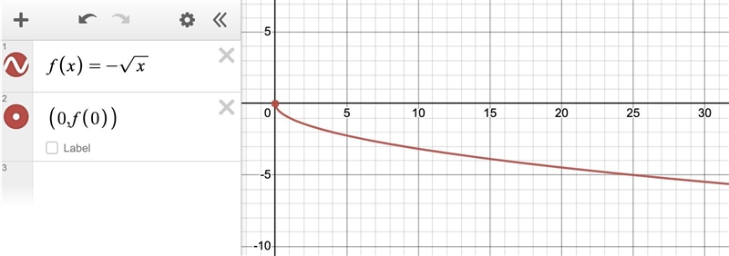 The function f(x) = -√x is shown on the graph. 714 6 16 5 4 3- 2+ 1- 7-6-5-4-3-2-1₁ 1 2 3 4 -2+ 2 3 4 -3- 4- -5 5 -6 5 6 7x-example-1