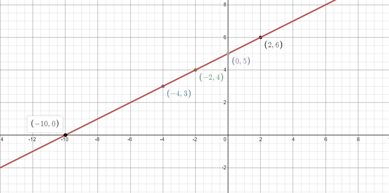 How do i solve and graph this?-example-1