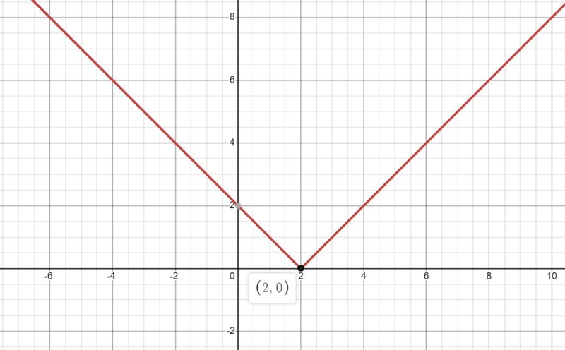 I need help with 34 which comes with the graph above:-example-2