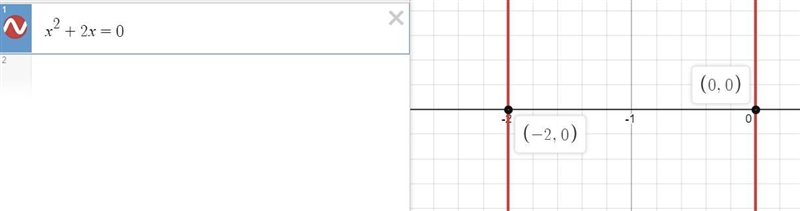 How many solutions does x(x+2)=0-example-1