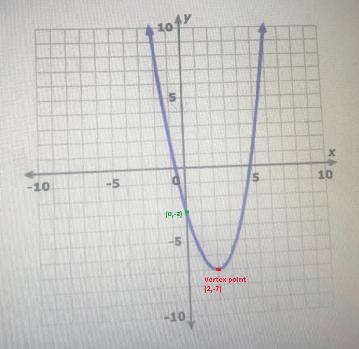 Please help me with my homework equation sorry for my computer quality please explain-example-1