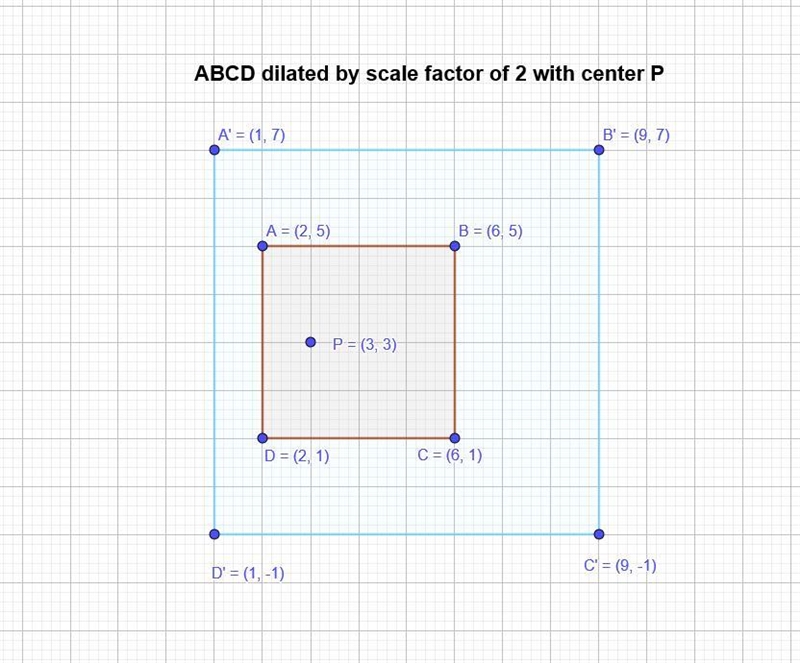 Please help and explain thank you! Grade level - 8th!-example-1