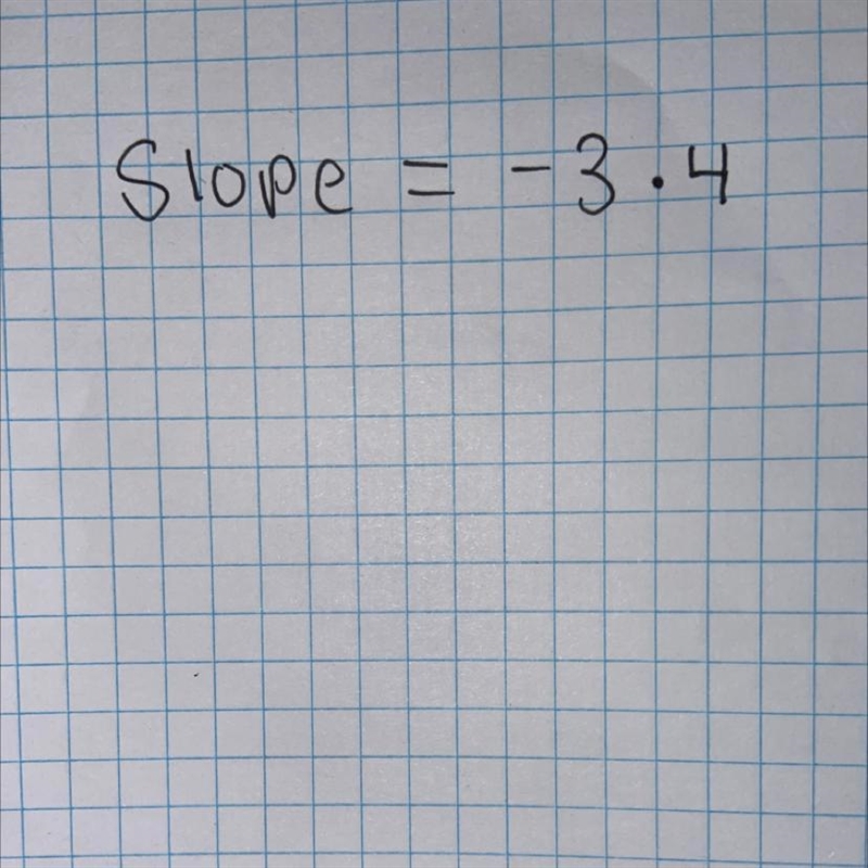 Solve it find the slope!-example-1