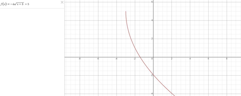 translate each Graph as specified below(a)the graph of y=(x)+4 is shown. Translate-example-2