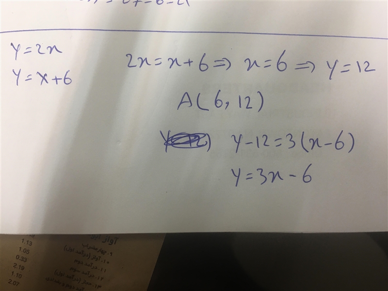 The line y = 2x intersects the line y = x + 6 at the point A. Find the equation of-example-1