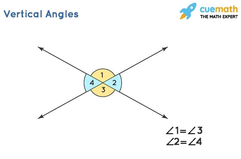 20 points, please explain your answer :)​-example-1